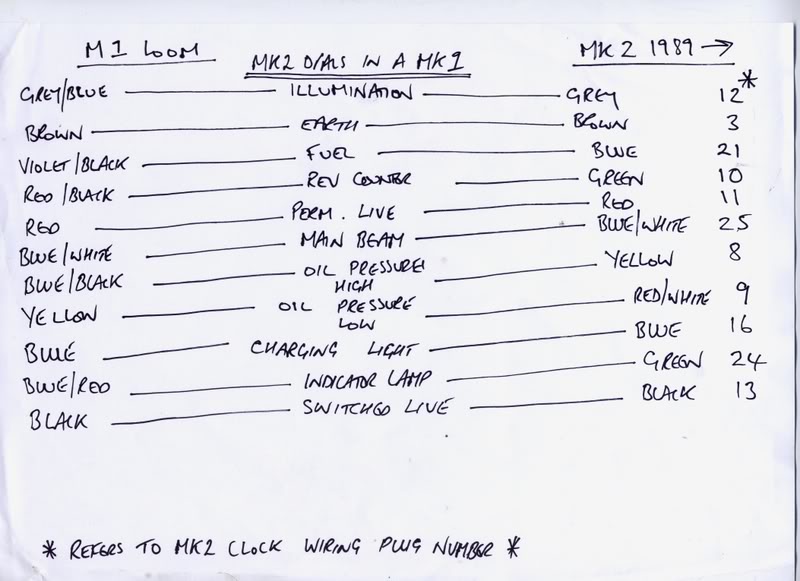 Golf Mk1 Cluster Wiring Diagram - Craftful